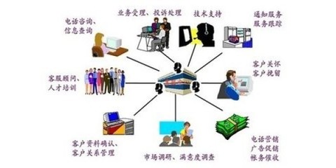 信息技術咨詢視角下的呼叫中心費用管理