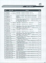 廣州市安居寶數碼科技有限公司北京辦事處及產品服務簡介