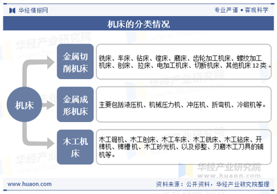 2024年中國機床行業(yè)發(fā)展現(xiàn)狀及趨勢分析 智能化、數(shù)控化、集成化全面推進